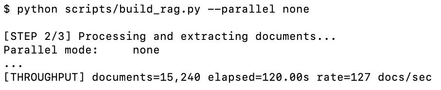 Terminal logs throughput increase